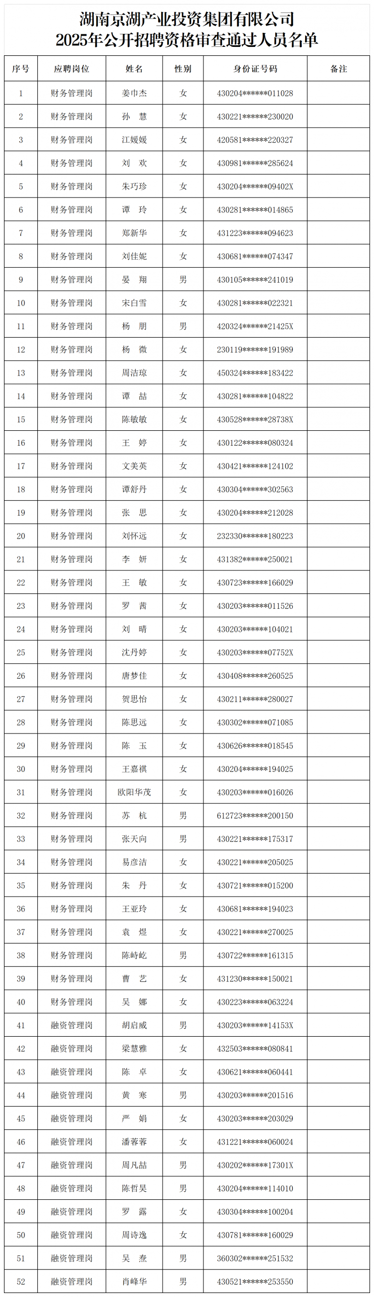 1761537364389867.png 公告附表:2025年公開(kāi)招聘資格審查通過(guò)人員名單_Sheet1.png